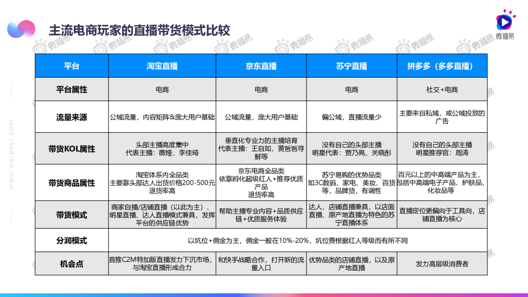 2020直播电商发展趋势报告