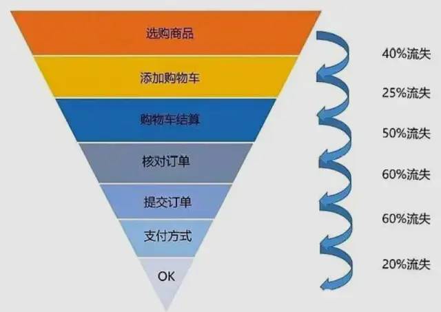 用社会网络分析评估KOL投放价值