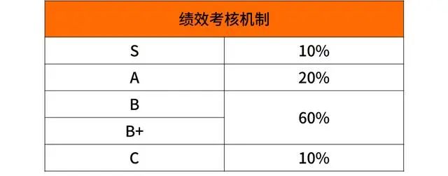 互联网大厂的薪资和职级一览！（阿里巴巴、腾讯、百度、字节跳动、华为、京东、美团、滴滴、小米 9 家）