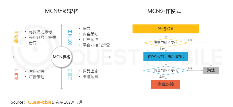 QuestMobile2020跨平台KOL生态研究报告：头部网红难觅、转化良莠不齐，网红机构集中趋势明显