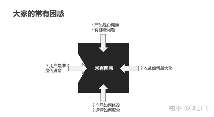 用户画像的技术和方法论