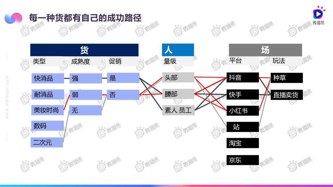 2020直播电商发展趋势报告