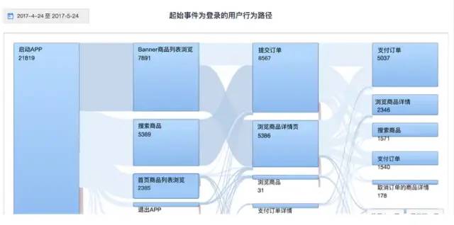 用社会网络分析评估KOL投放价值