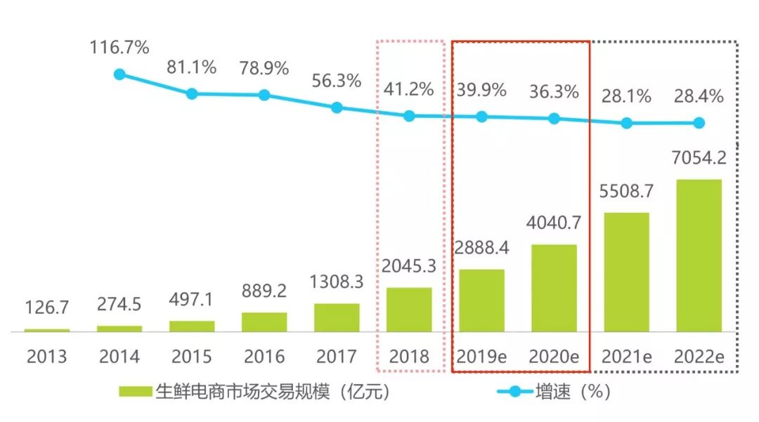 以“盒马”为例，带你做产品分析报告