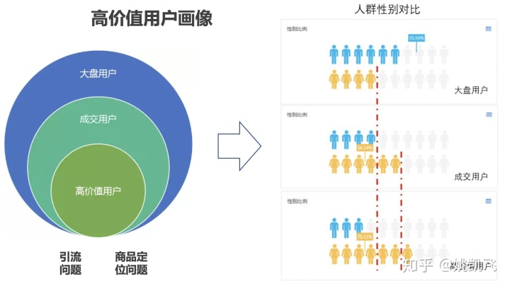 用户画像的技术和方法论