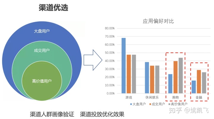 用户画像的技术和方法论