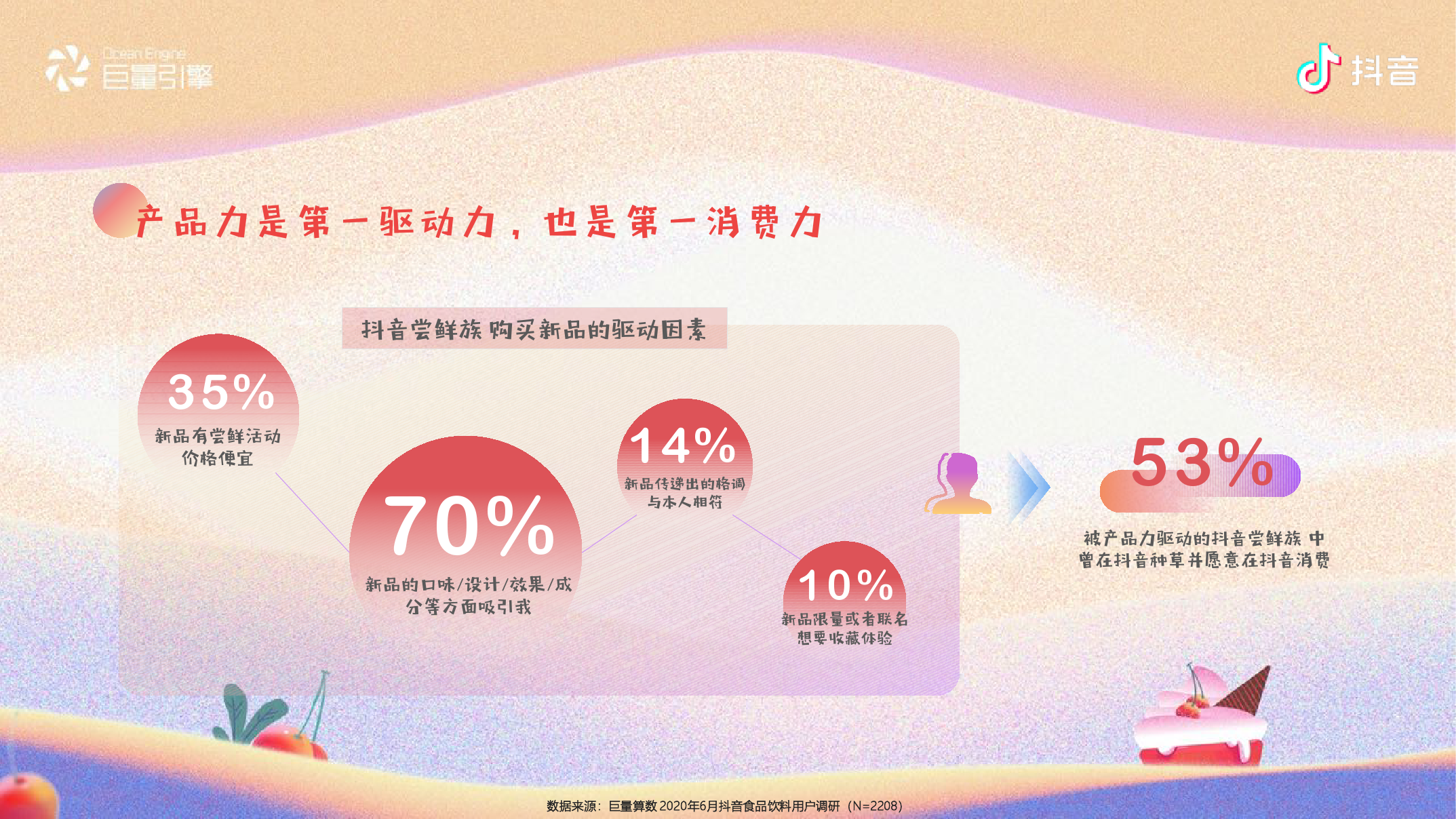 “鲜”声夺人：抖音尝鲜族人群报告