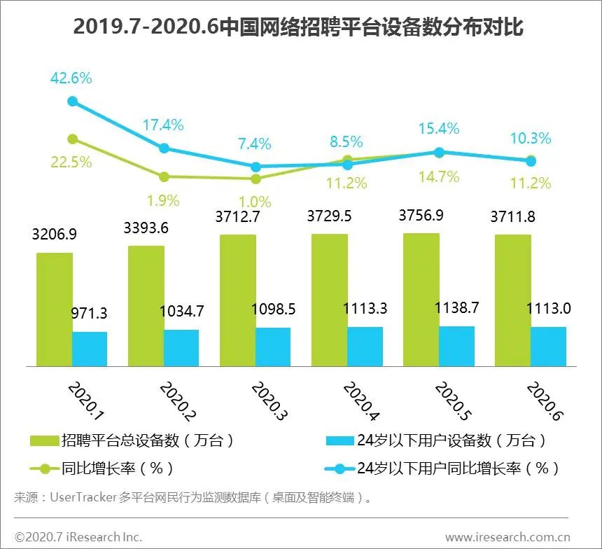 年轻人求职目标朝多元化发展—“超职季”观察 · 年轻人篇