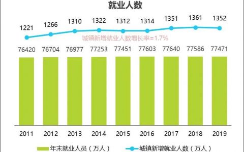 年轻人求职目标朝多元化发展—“超职季”观察 · 年轻人篇