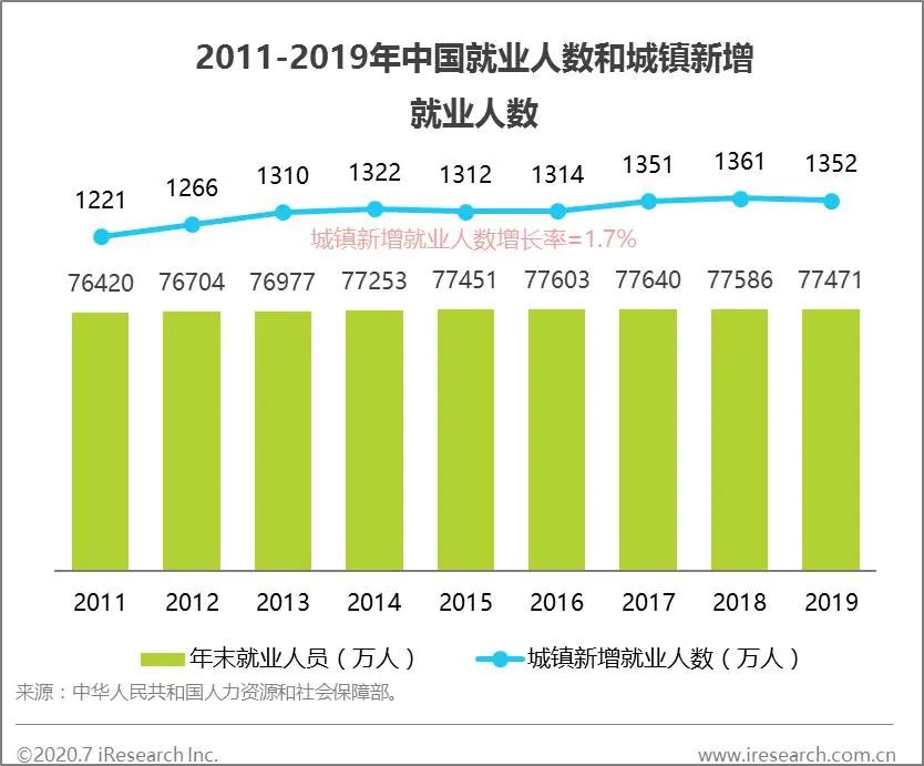 年轻人求职目标朝多元化发展—“超职季”观察 · 年轻人篇