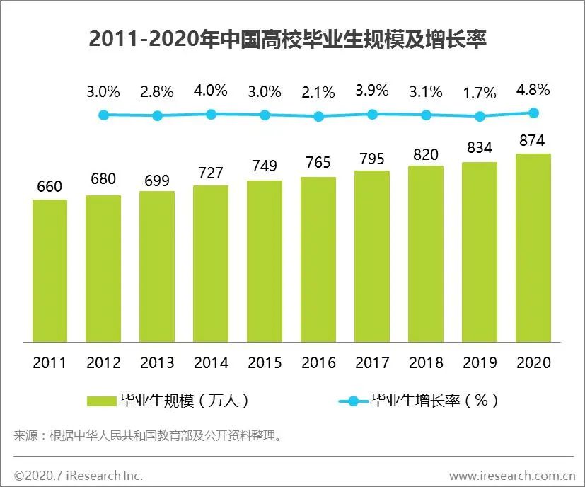 年轻人求职目标朝多元化发展—“超职季”观察 · 年轻人篇