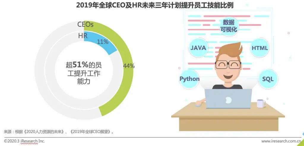 年轻人求职目标朝多元化发展—“超职季”观察 · 年轻人篇