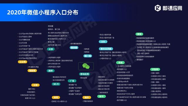 小程序2020年中报告：11大平台入局，小程序日活超4.4亿