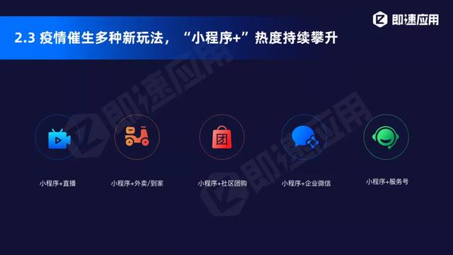 小程序2020年中报告：11大平台入局，小程序日活超4.4亿