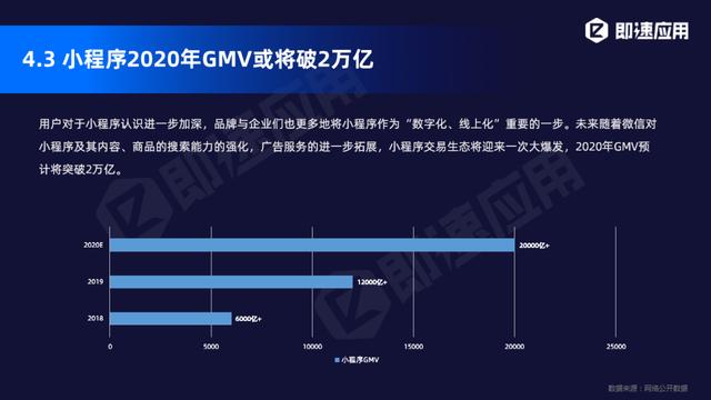 小程序2020年中报告：11大平台入局，小程序日活超4.4亿