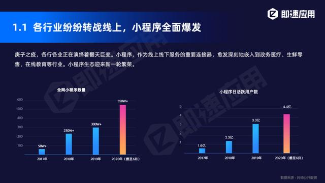 小程序2020年中报告：11大平台入局，小程序日活超4.4亿