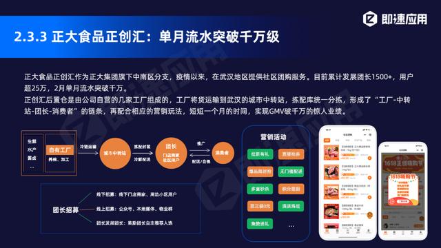 小程序2020年中报告：11大平台入局，小程序日活超4.4亿