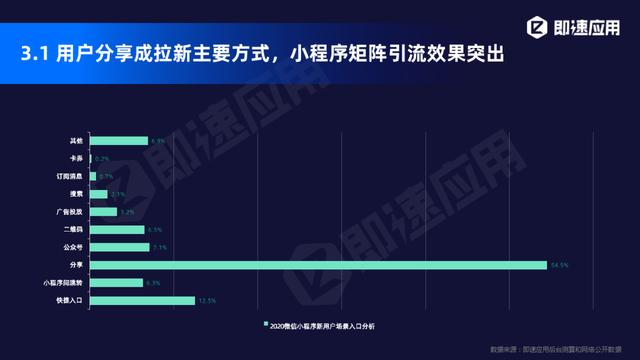 小程序2020年中报告：11大平台入局，小程序日活超4.4亿