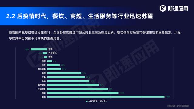 小程序2020年中报告：11大平台入局，小程序日活超4.4亿