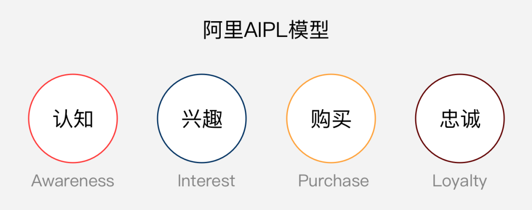 汇集4大电商案例，我总结了这份商品展示设计报告