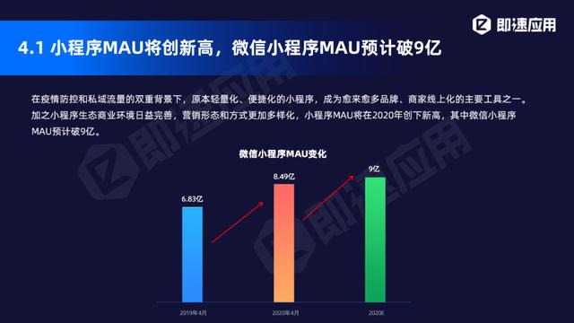 小程序2020年中报告：11大平台入局，小程序日活超4.4亿