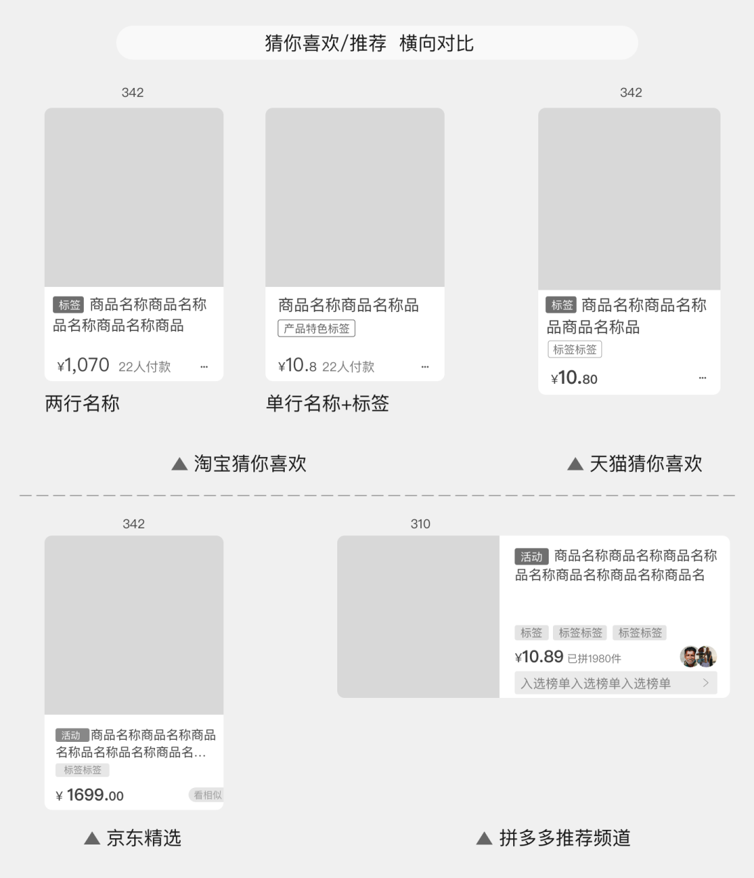 汇集4大电商案例，我总结了这份商品展示设计报告