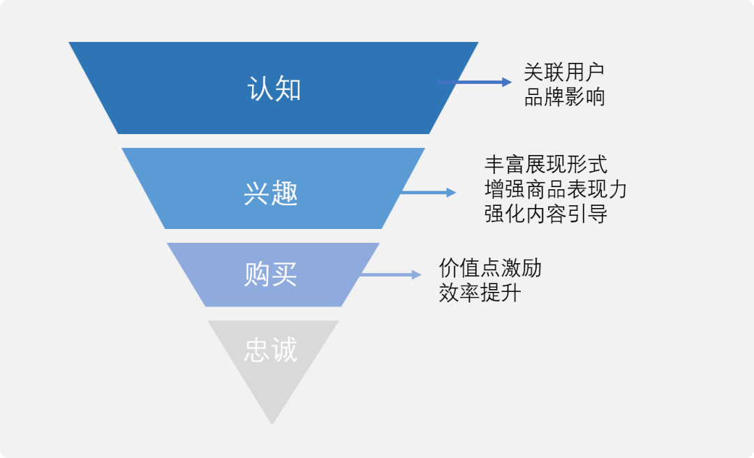 汇集4大电商案例，我总结了这份商品展示设计报告