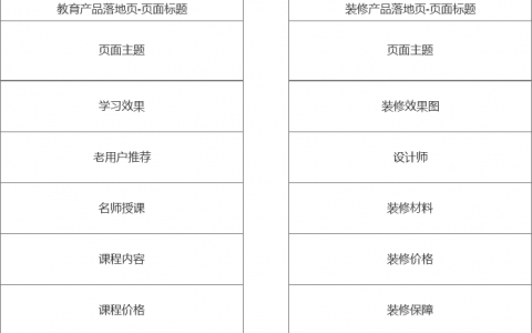 做好这7点，落地页转化率飙升！