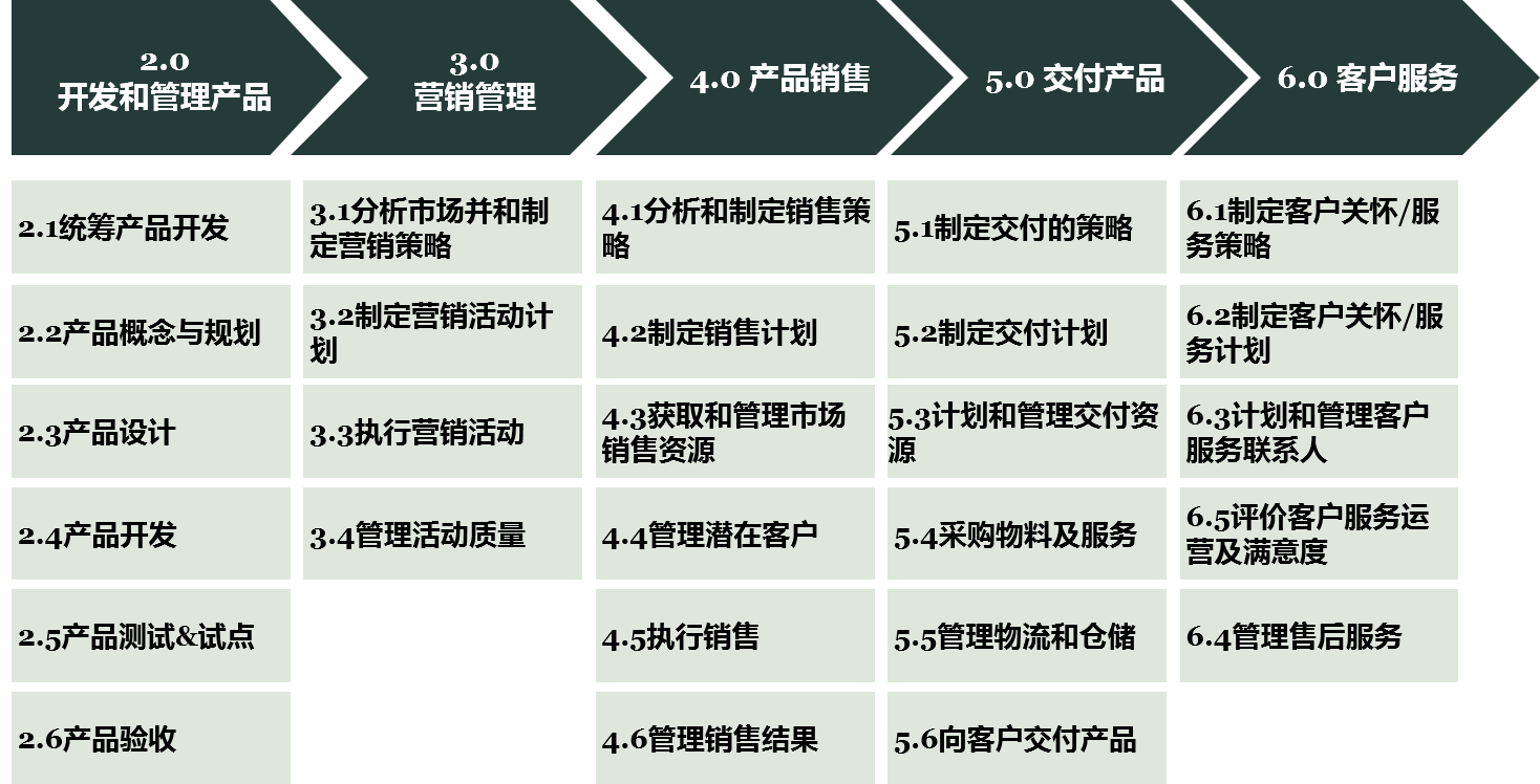 来自四大的知识沉淀：如何快速熟悉公司业务