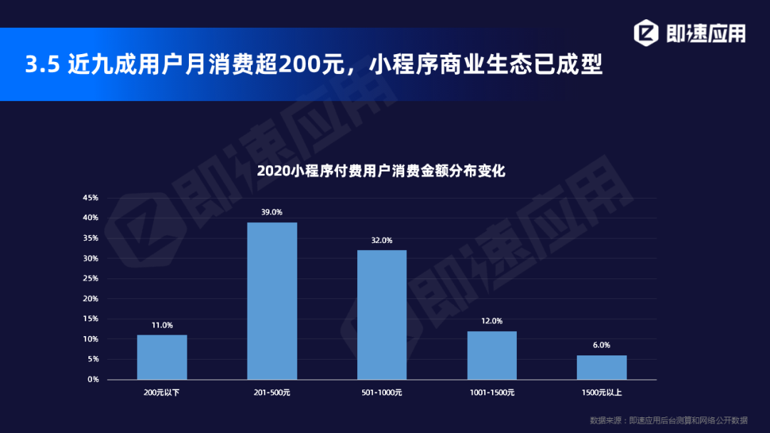 小程序2020年中报告：11大平台入局，小程序日活超4.4亿
