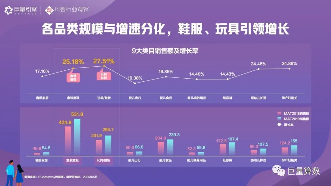 智育未来，《2020巨量引擎母婴行业白皮书》重磅发布