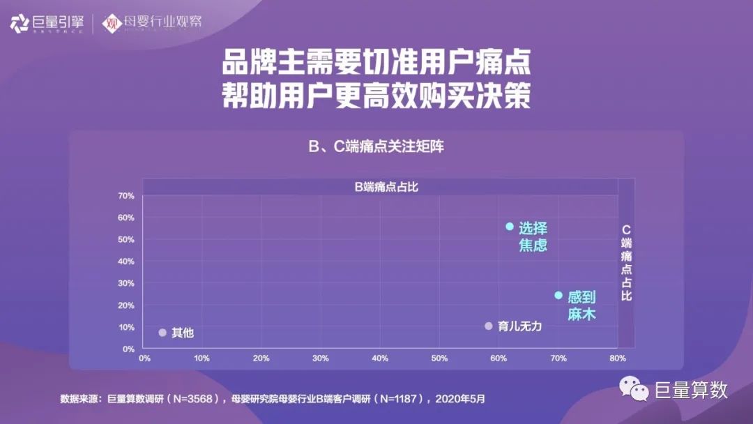 智育未来，《2020巨量引擎母婴行业白皮书》重磅发布