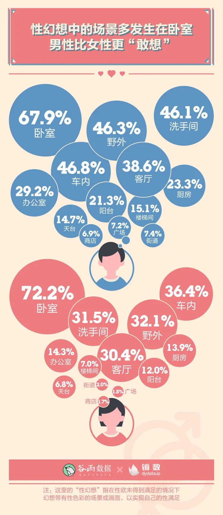 谷雨数据：2020年轻人性与爱调查报告