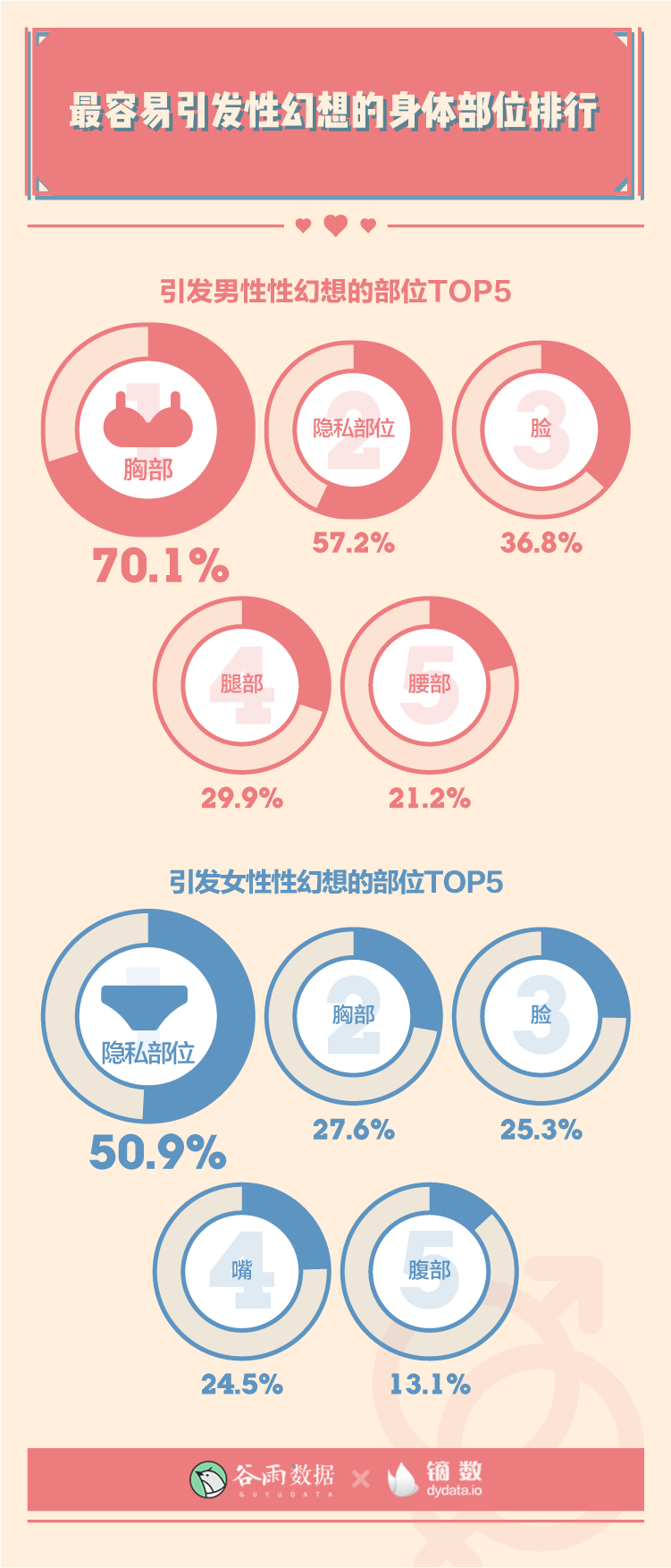 谷雨数据：2020年轻人性与爱调查报告