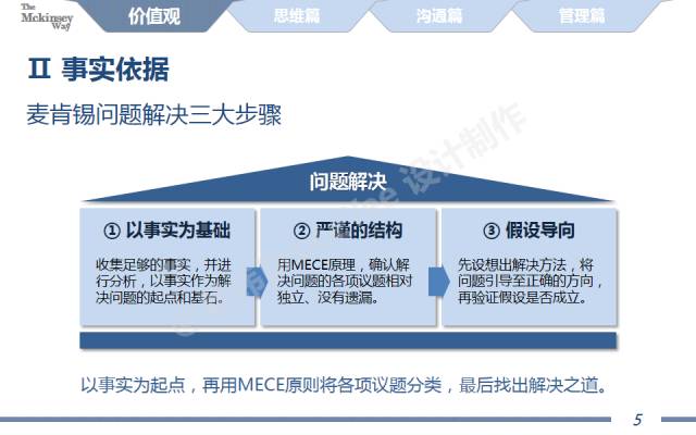 图解麦肯锡工作术!全了!(附40页经典完整版PPT!)