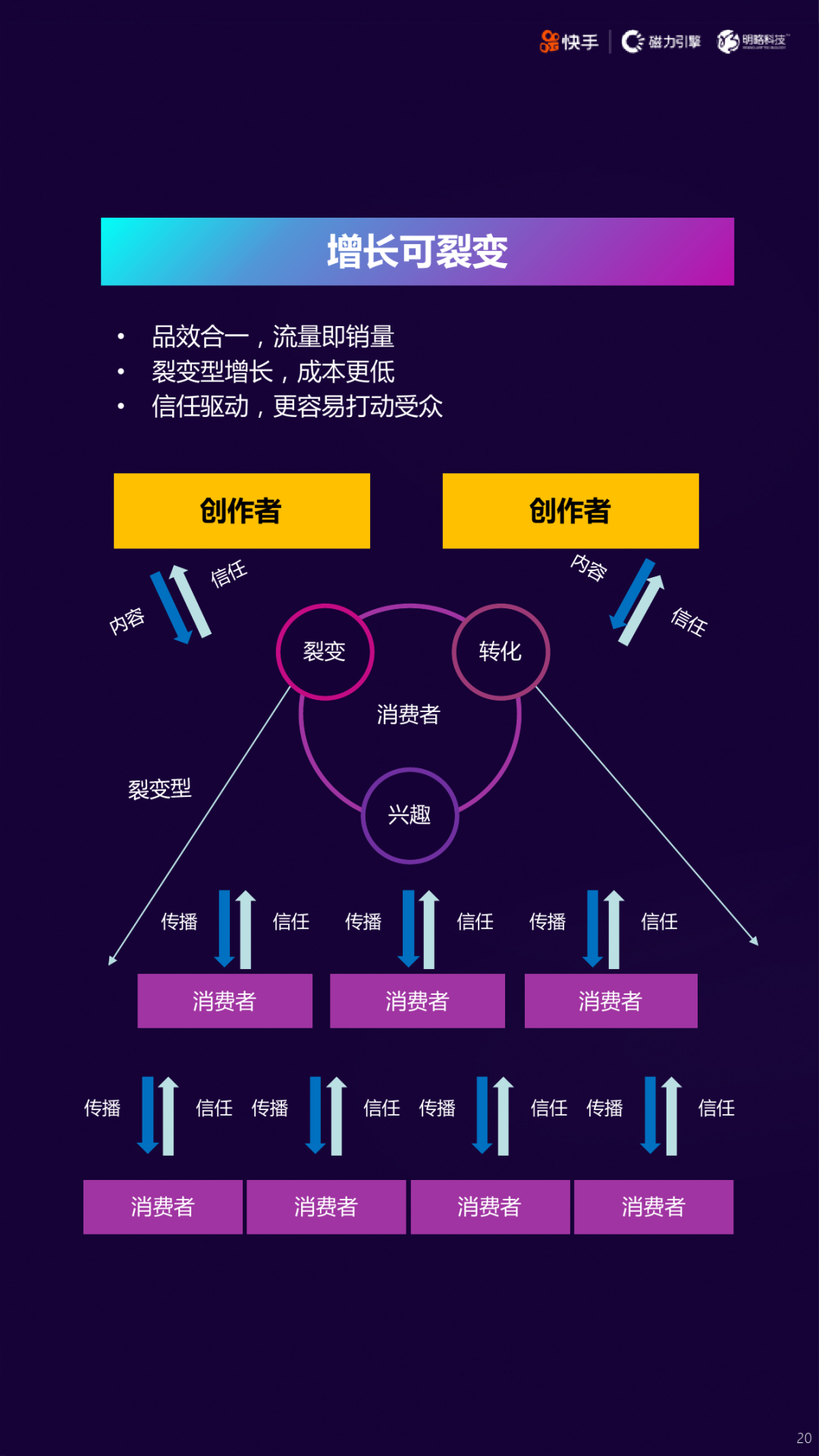 2020快手短视频直播电商营销增长宝典