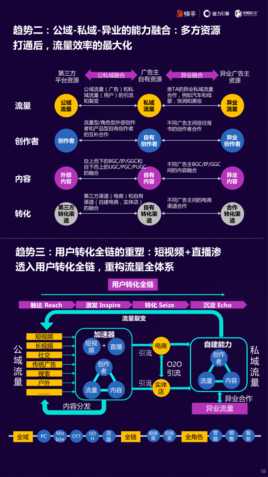 2020快手短视频直播电商营销增长宝典