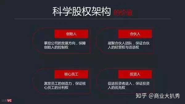 史上最全的股权分配——100%干货，一定要收藏
