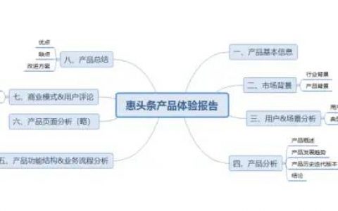 惠头条产品体验报告