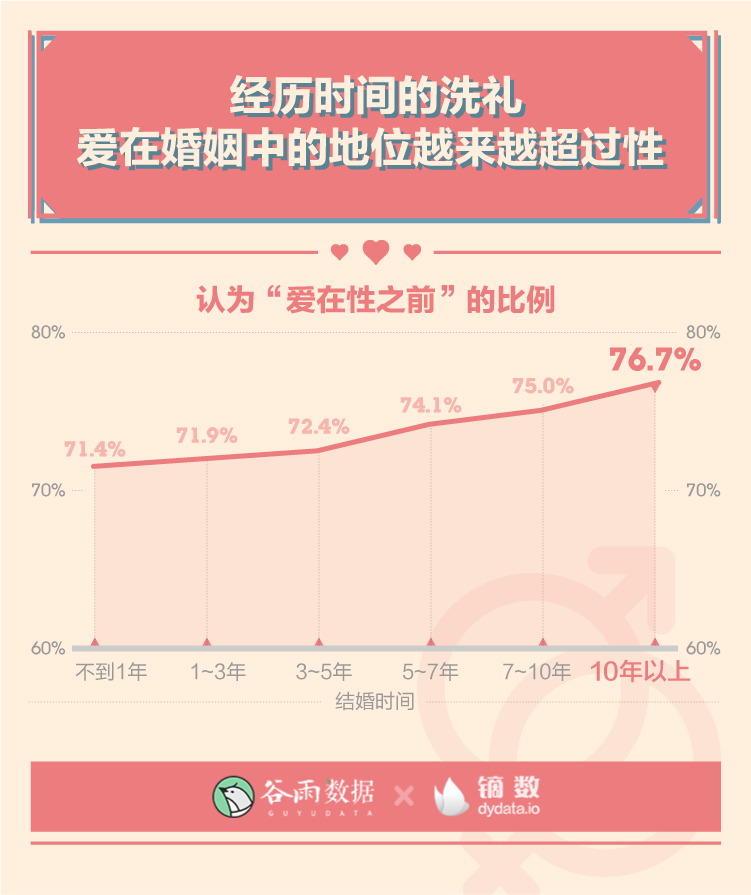 谷雨数据：2020年轻人性与爱调查报告