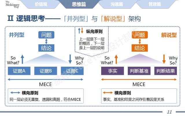 图解麦肯锡工作术!全了!(附40页经典完整版PPT!)