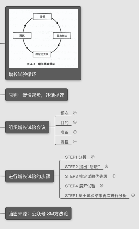 企业增长｜《增长黑客系统方法论》2020年企业最需要的能力：增长力！