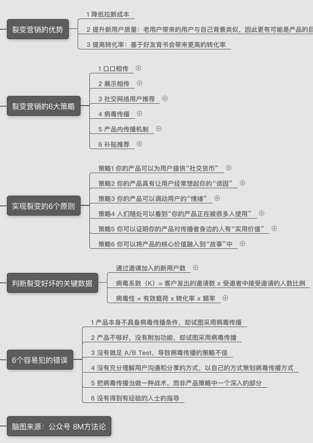 企业增长｜《增长黑客系统方法论》2020年企业最需要的能力：增长力！