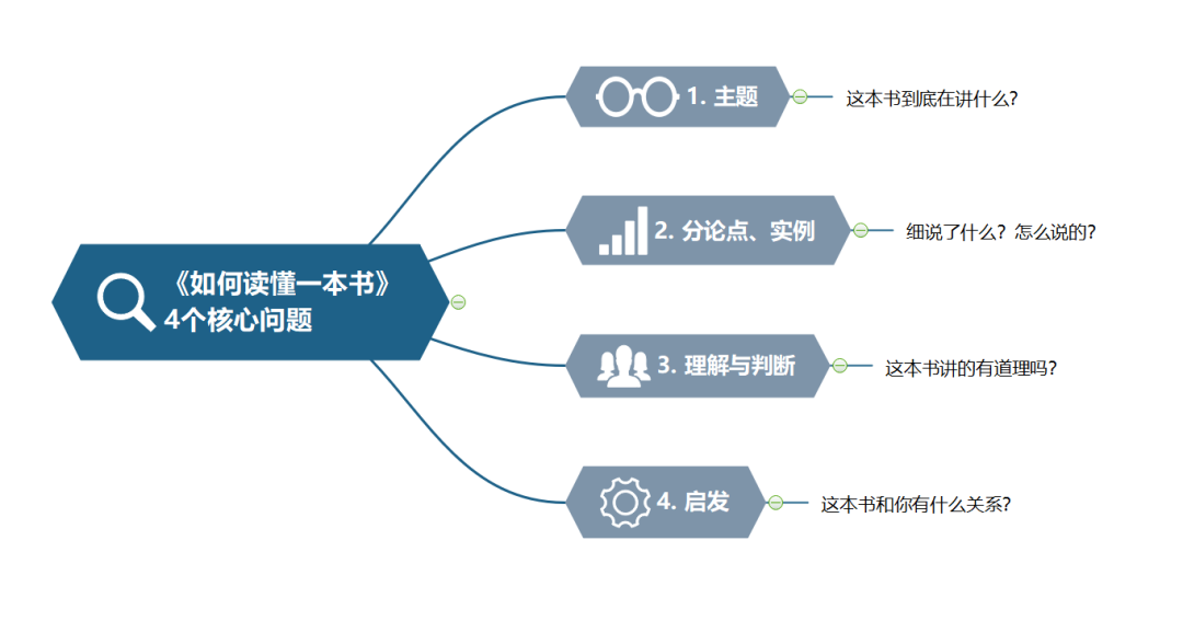 如何制作“别人眼中”优秀的读书笔记？