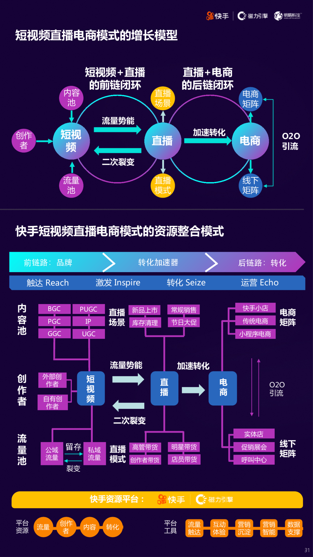 2020快手短视频直播电商营销增长宝典