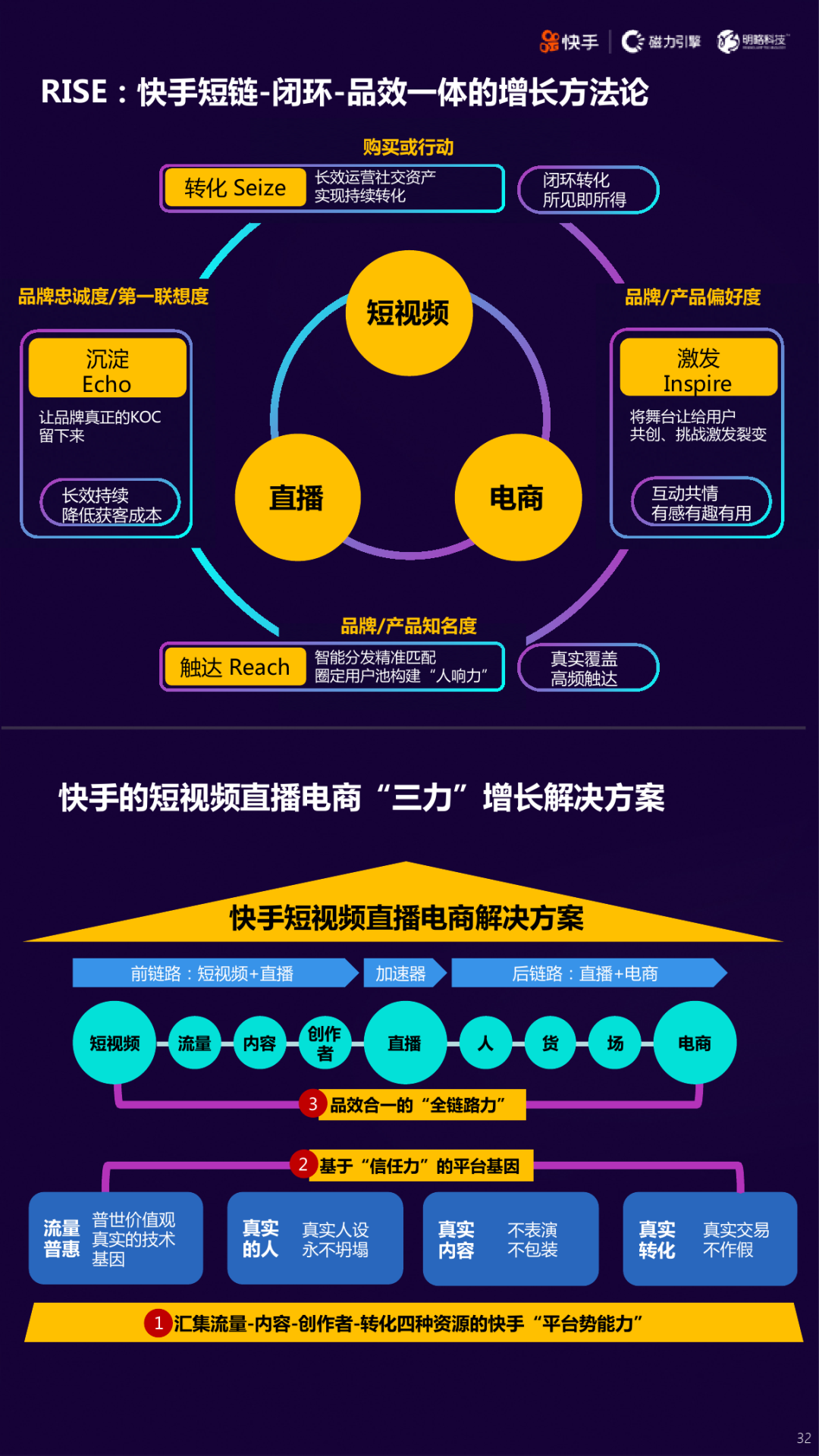 2020快手短视频直播电商营销增长宝典