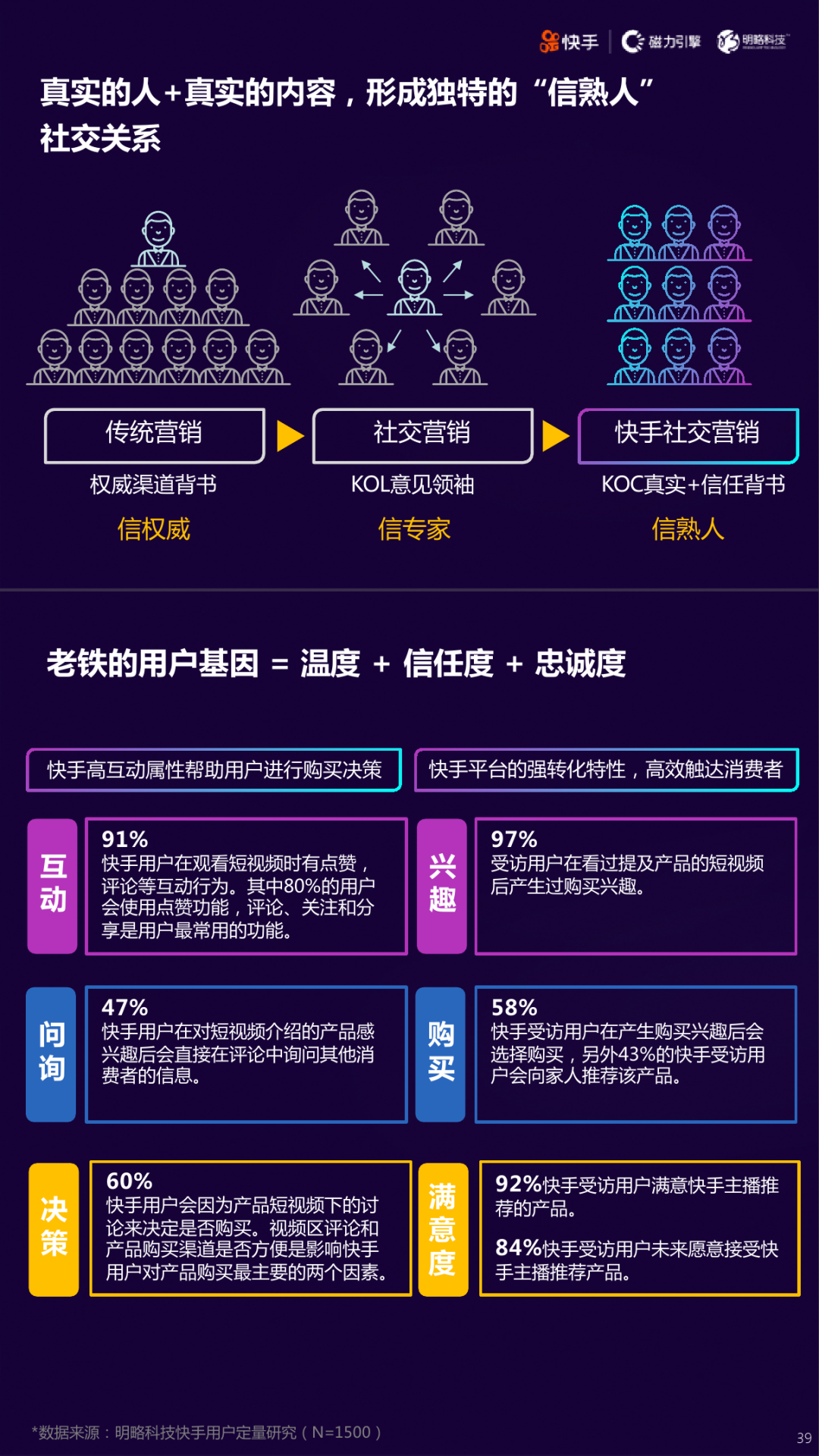 2020快手短视频直播电商营销增长宝典