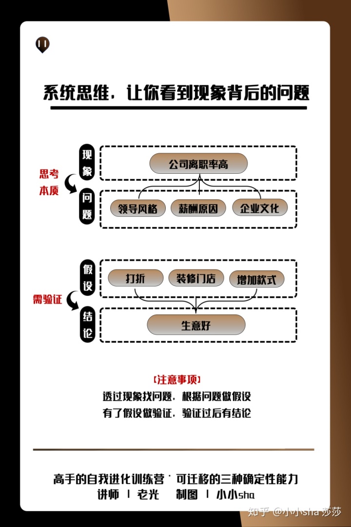 知识卡片|18种思维助力成为高手