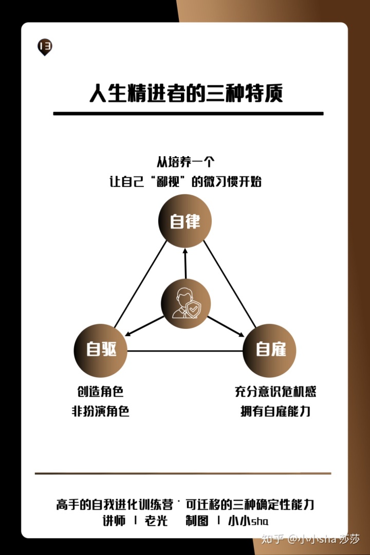 知识卡片|18种思维助力成为高手