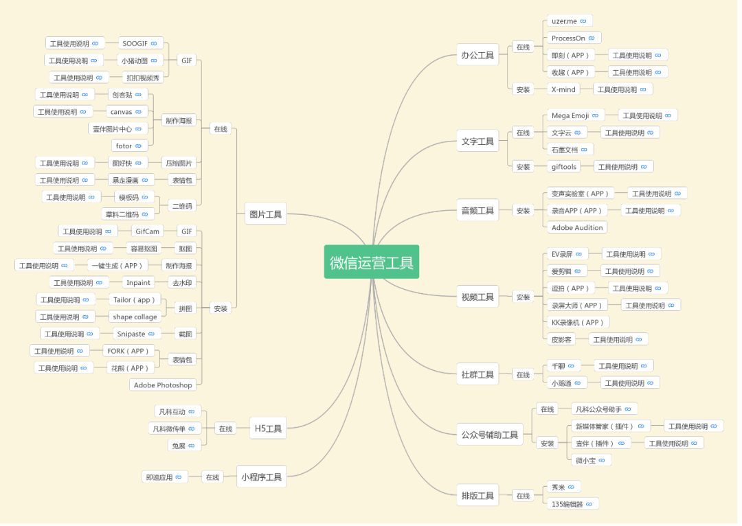 运营人必备工具汇总 欢迎补充